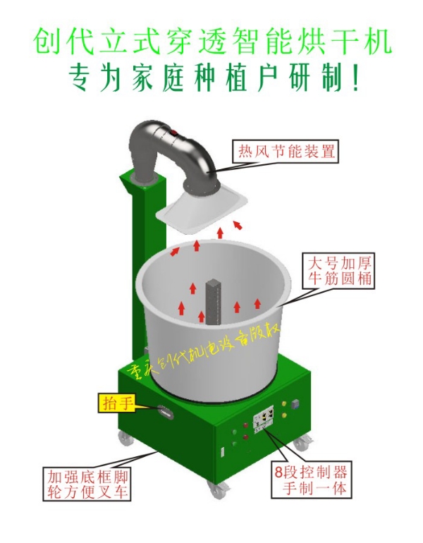 花椒、辣椒、茶叶、种子、中药材立式/叠式敞开烘干机