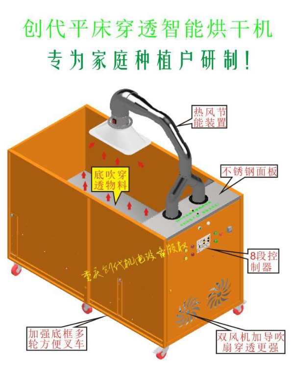 花椒、辣椒、茶叶、种子、中药材平床式烘干机